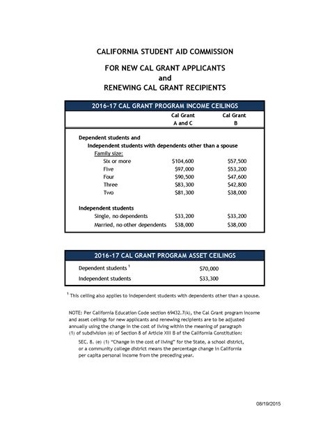 Cal Grant Income Ceiling 2018-19